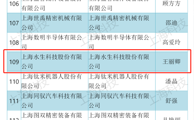 上海水生入围上海市科技小巨人企业！