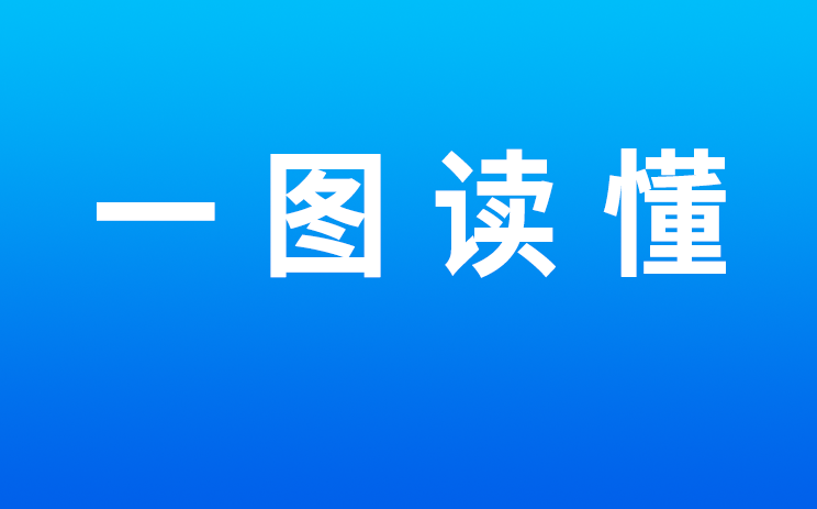 一图读懂《中共中央国务院关于深入打好污染防治攻坚战的意见》