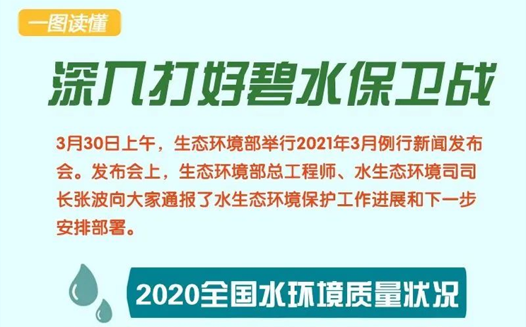 一图读懂生态环境部例行新闻发布会｜深入打好碧水保卫战