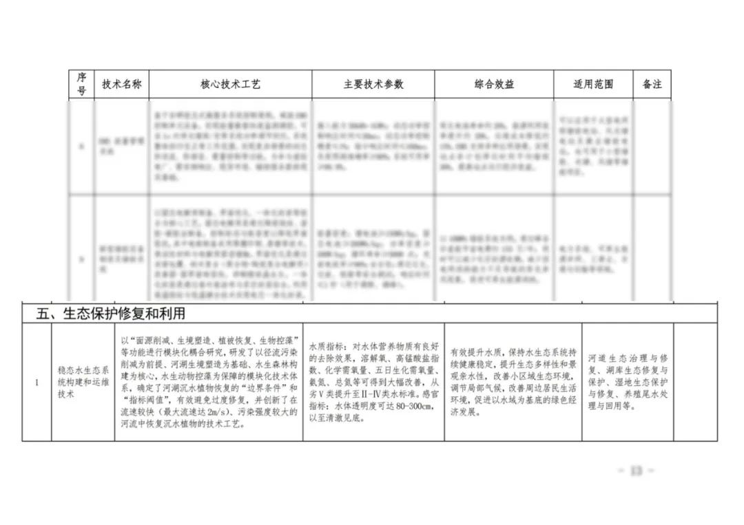喜报 | 上海水生科技“稳态水生态系统构建和运维技术”成功入选《上海市绿色低碳先进技术目录(2025年版)》
